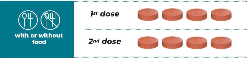 Recommended dose Recommended dose