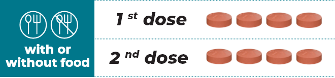 Recommended dose Recommended dose